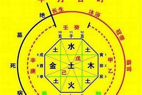 神煞八字|八字神煞在线查询,神煞查询,查自己的四柱神煞